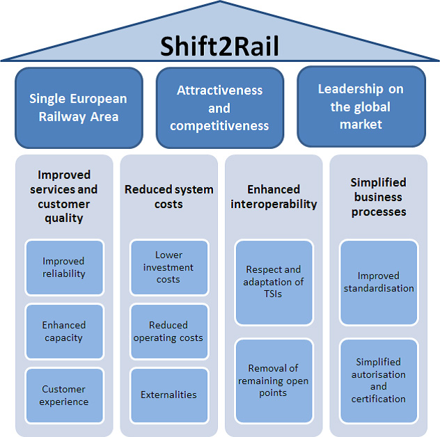 shift2rail